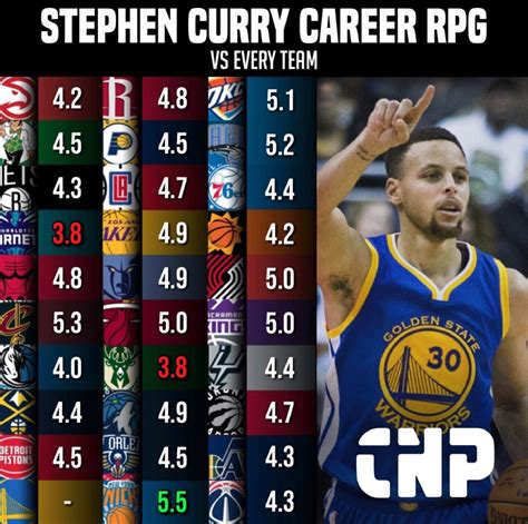 steph curry average points